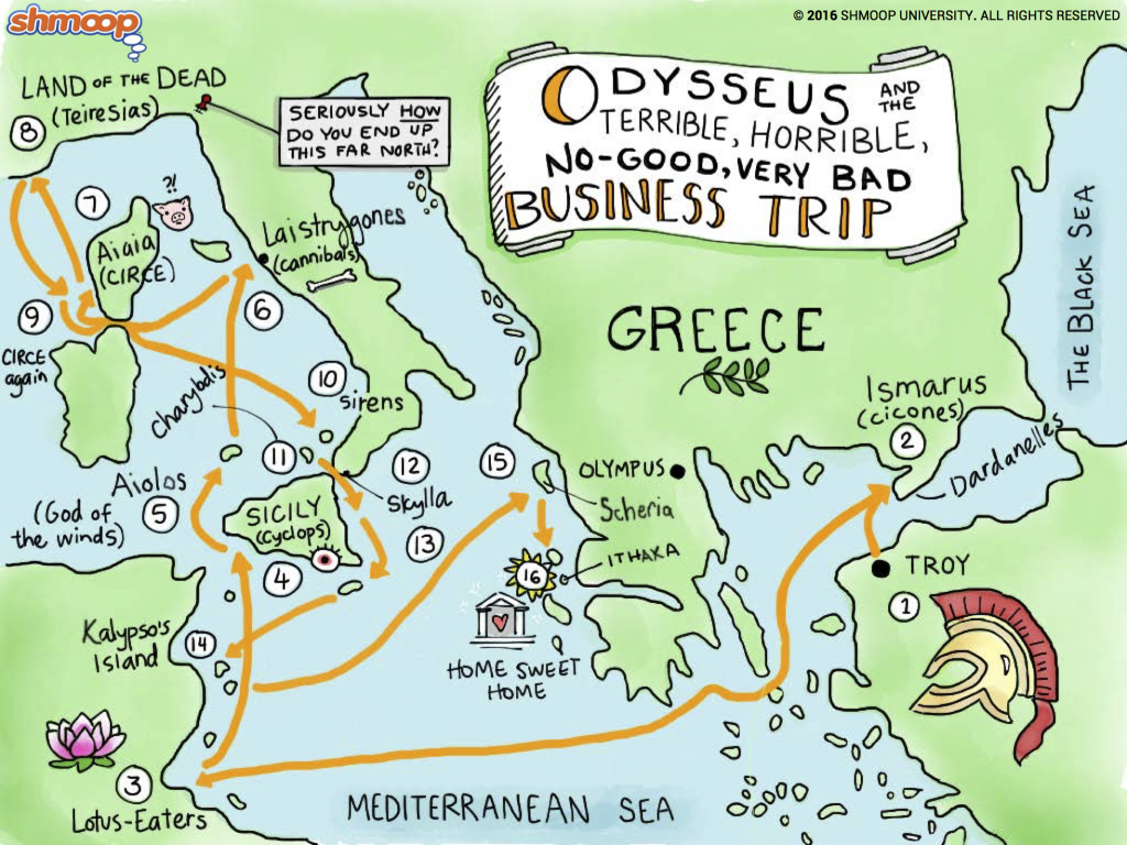 Odyssey