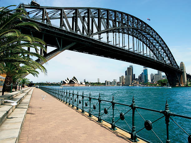 things to do in sydney